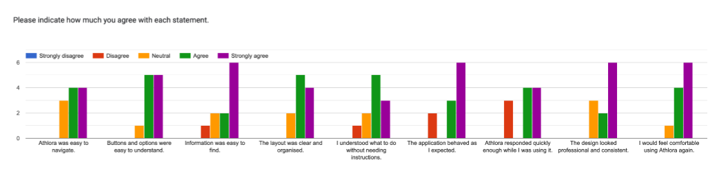 User feedback response, 19:35:49